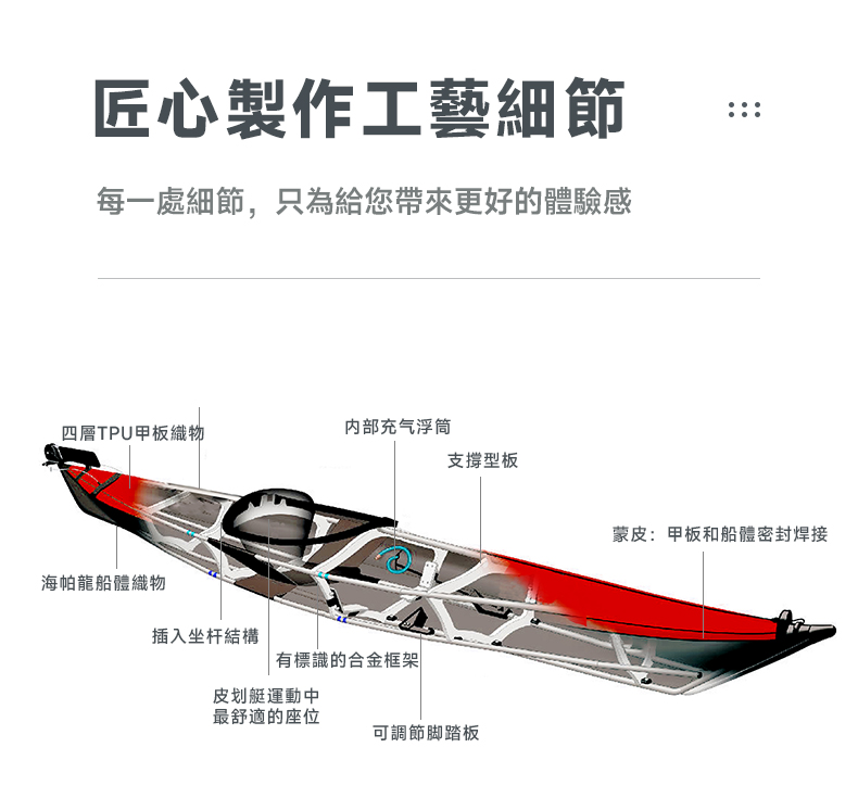 澎逸,彭逸,折疊皮划艇,折疊獨木舟,折疊海洋舟,折疊釣魚船,皮艇帆,海襪,船槳,海洋舟,皮划艇教學,皮划艇科技,皮划艇書籍,海洋舟探險,,海洋舟教學,折疊艇,折疊船