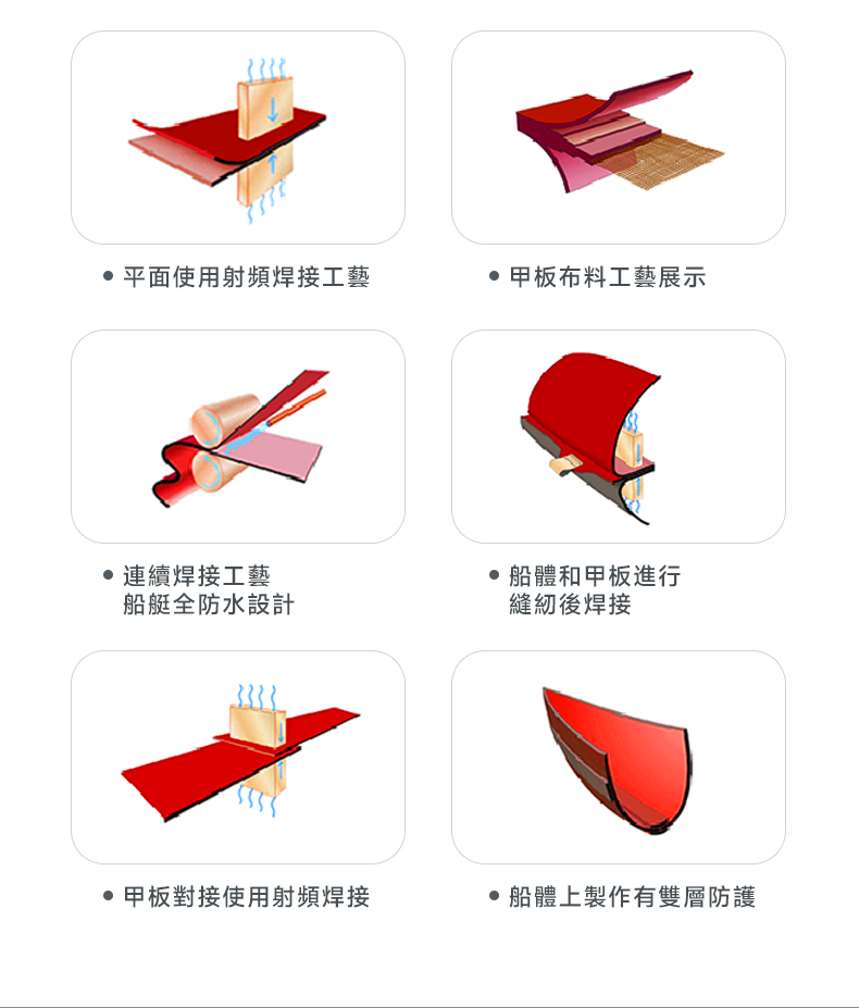 澎逸,彭逸,折疊皮划艇,折疊獨木舟,折疊海洋舟,折疊釣魚船,皮艇帆,海襪,船槳,海洋舟,皮划艇教學,皮划艇科技,皮划艇書籍,海洋舟探險,,海洋舟教學,折疊艇,折疊船